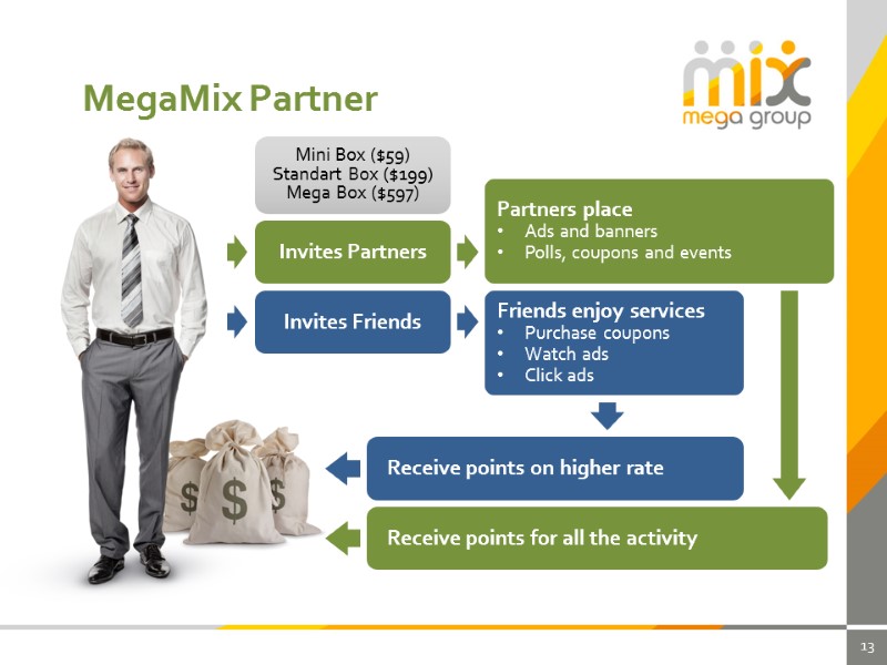 13 MegaMix Partner Invites Friends Receive points on higher rate Mini Box ($59) Standart